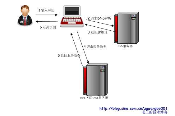 bubuko.com,布布扣