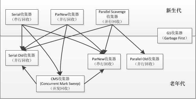 bubuko.com,布布扣