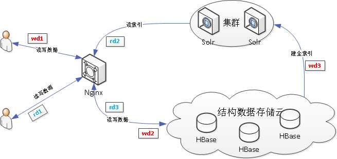 bubuko.com,布布扣