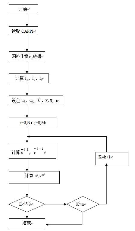 bubuko.com,布布扣