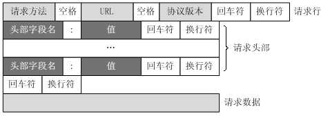 bubuko.com,布布扣