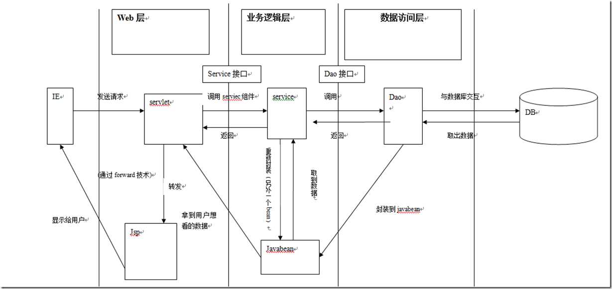 捕获