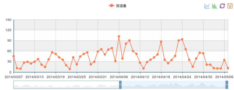 bubuko.com,布布扣