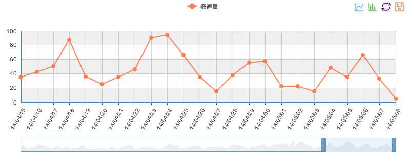 bubuko.com,布布扣