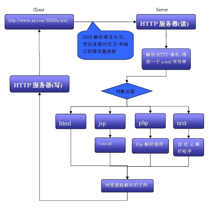 bubuko.com,布布扣