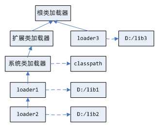 bubuko.com,布布扣