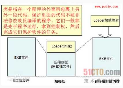 bubuko.com,布布扣