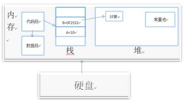 bubuko.com,布布扣