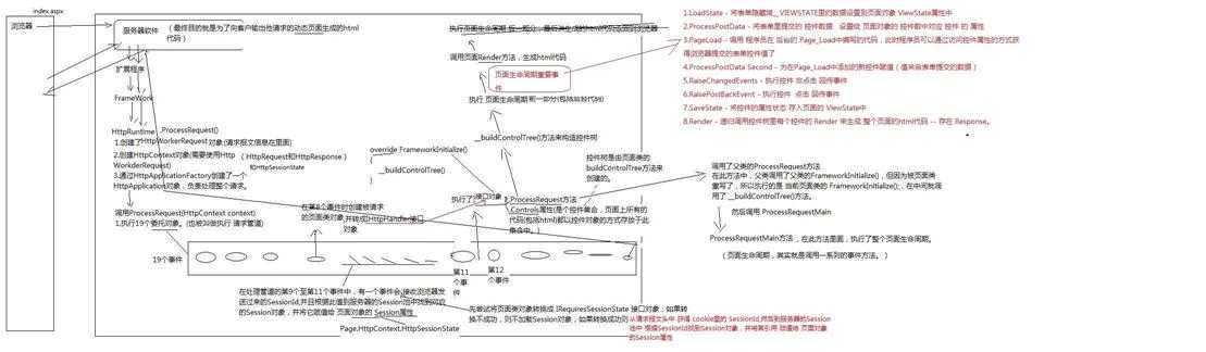 bubuko.com,布布扣