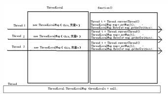 bubuko.com,布布扣