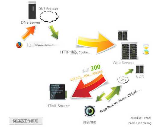 bubuko.com,布布扣