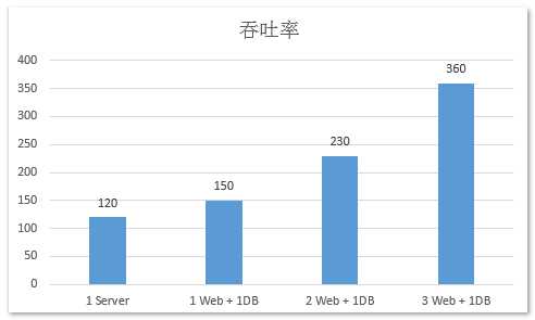 bubuko.com,布布扣