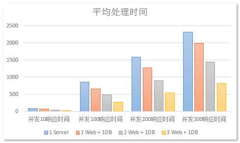 bubuko.com,布布扣