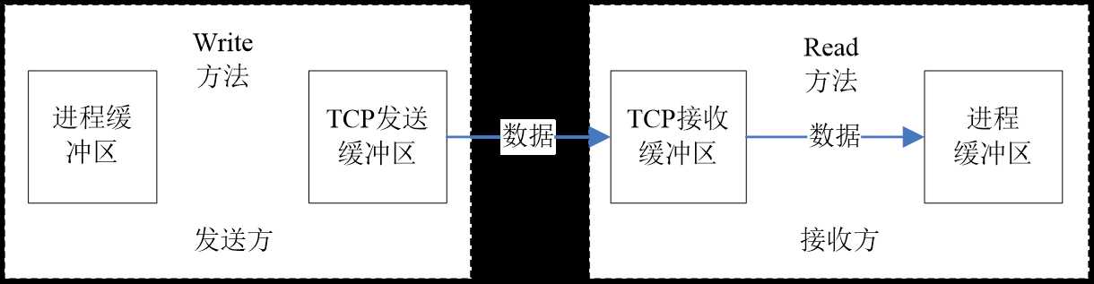 bubuko.com,布布扣