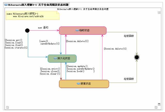 bubuko.com,布布扣