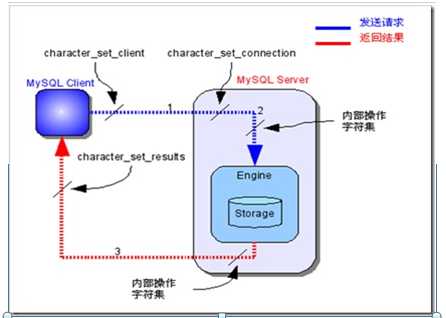bubuko.com,布布扣