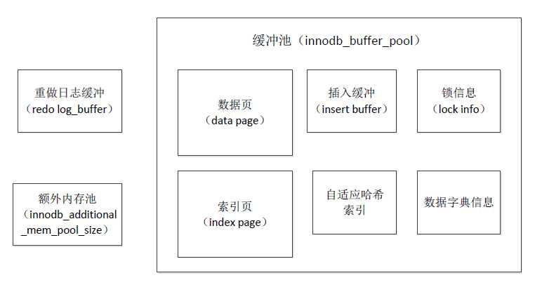 bubuko.com,布布扣