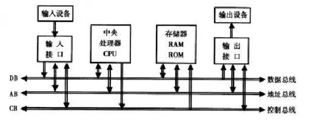 bubuko.com,布布扣