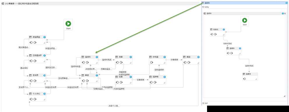 其中一个游戏的部分状态机流程图