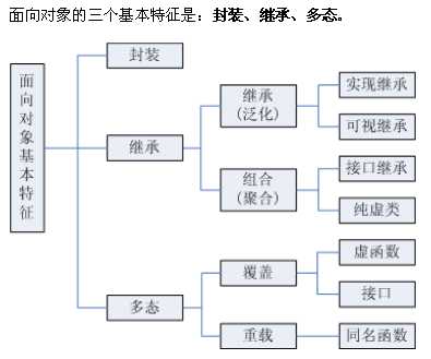 bubuko.com,布布扣