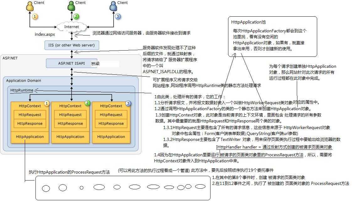 bubuko.com,布布扣