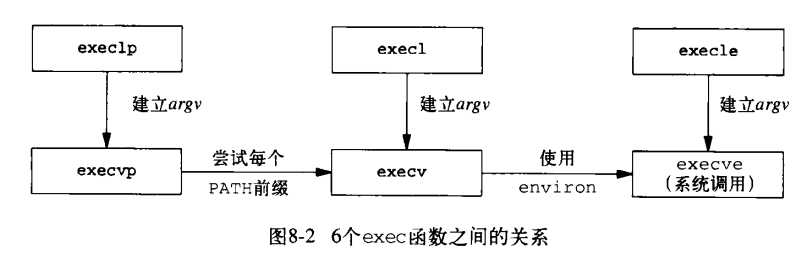 bubuko.com,布布扣