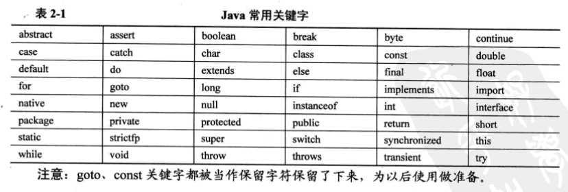 bubuko.com,布布扣