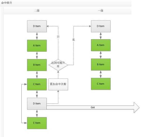 bubuko.com,布布扣