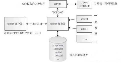 bubuko.com,布布扣