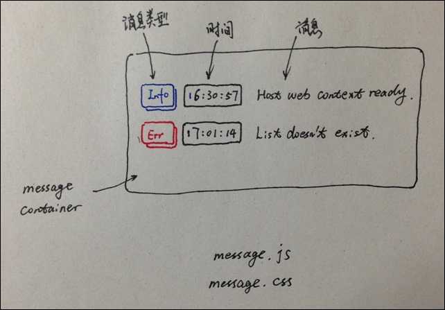 jquery.message.js 设计