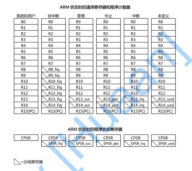 bubuko.com,布布扣