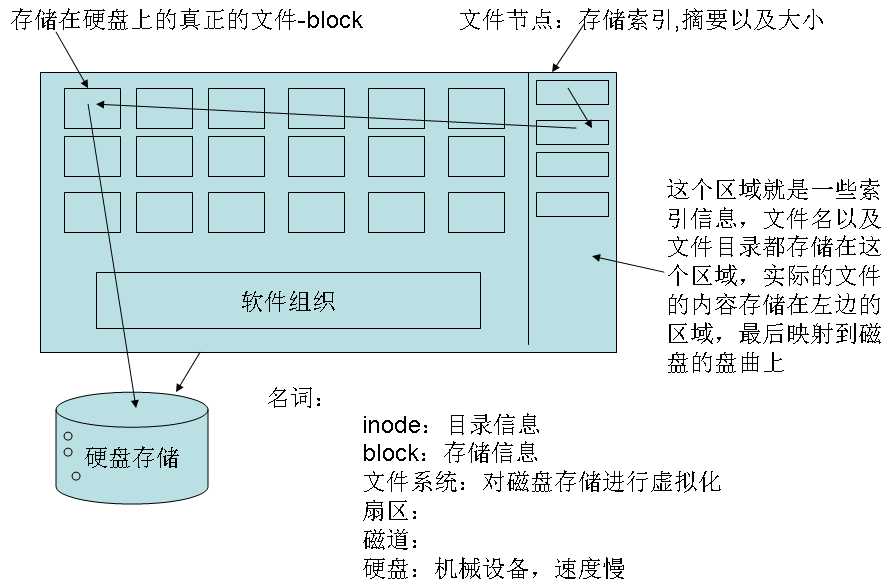 bubuko.com,布布扣