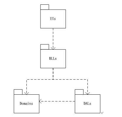 bubuko.com,布布扣