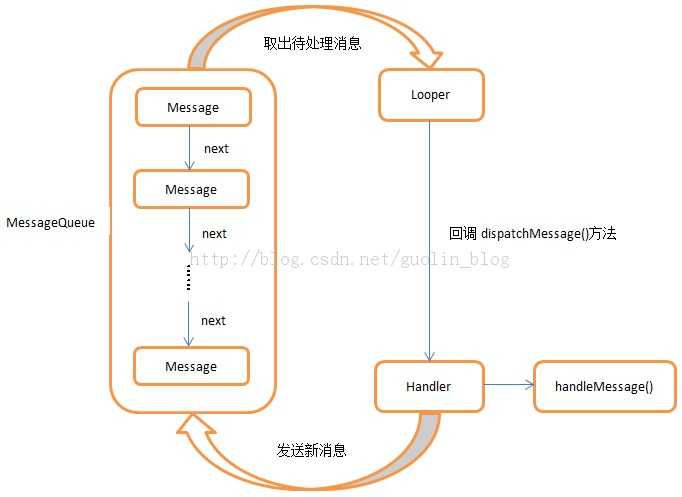 bubuko.com,布布扣