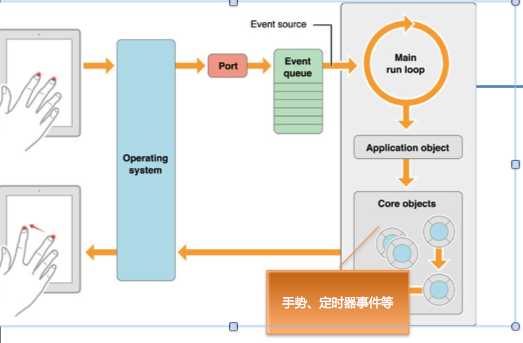 bubuko.com,布布扣