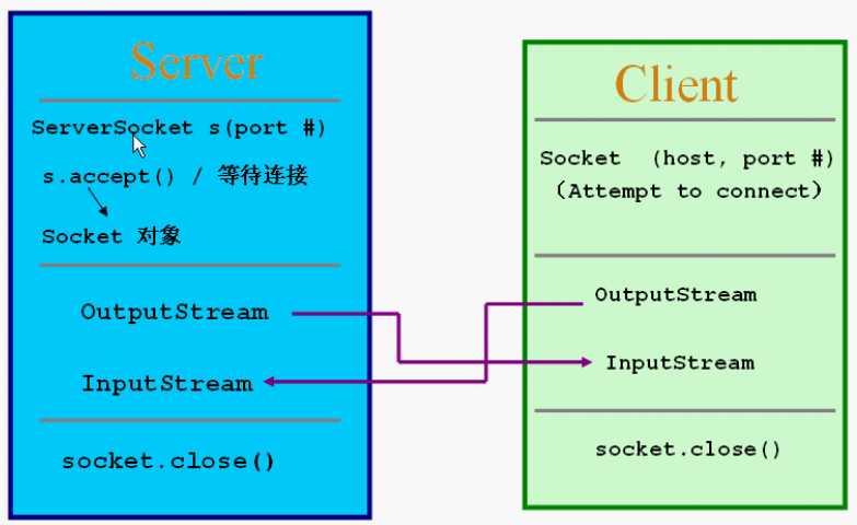 bubuko.com,布布扣