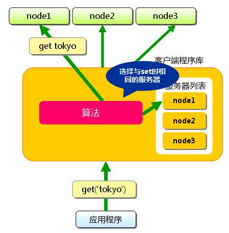 bubuko.com,布布扣