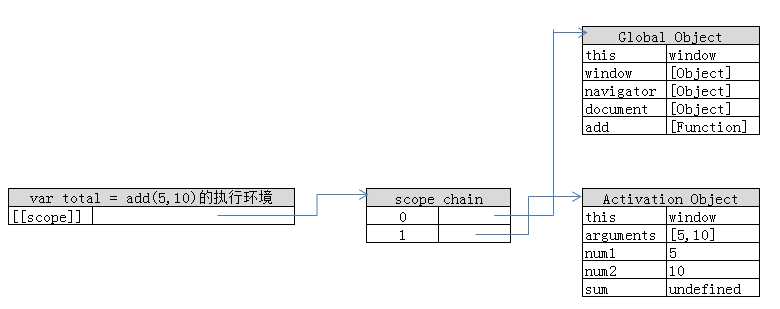 bubuko.com,布布扣