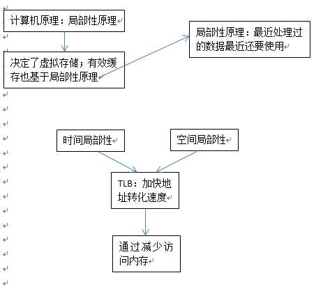 bubuko.com,布布扣