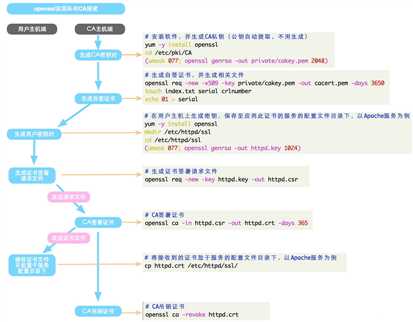 bubuko.com,布布扣