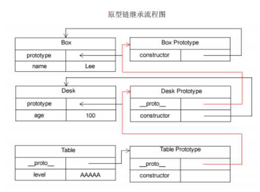 bubuko.com,布布扣