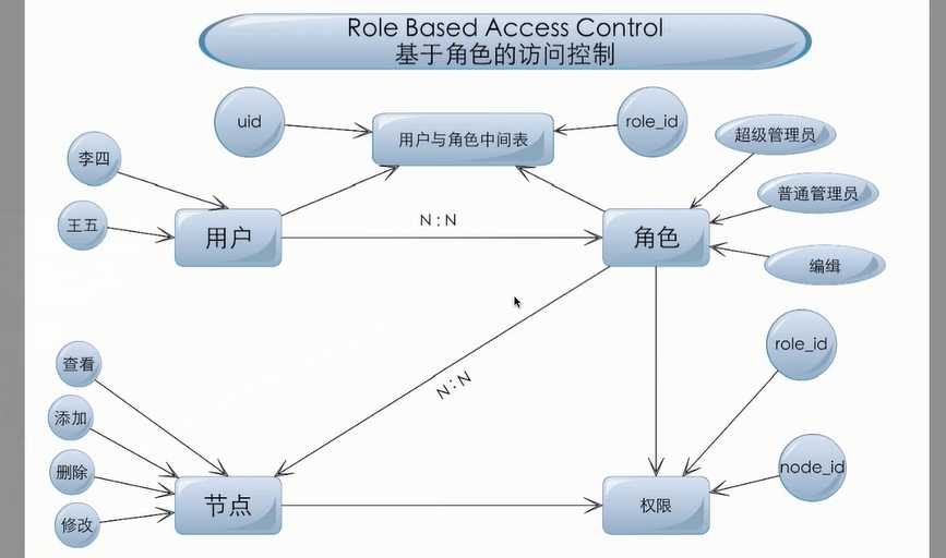 bubuko.com,布布扣