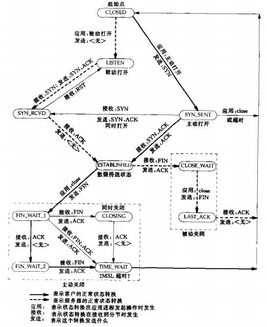 bubuko.com,布布扣