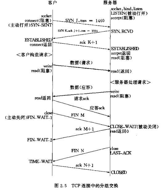 bubuko.com,布布扣