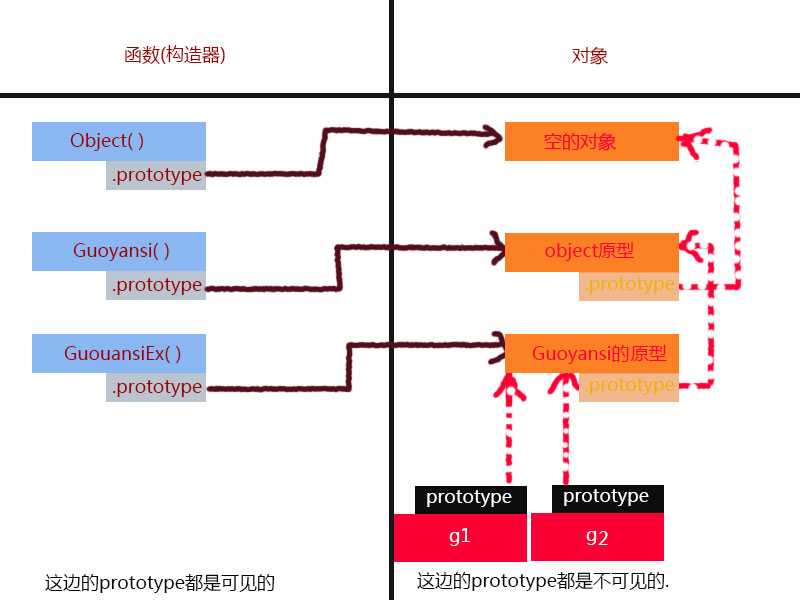 bubuko.com,布布扣