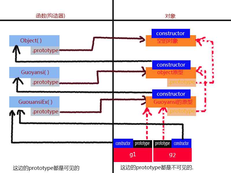 bubuko.com,布布扣