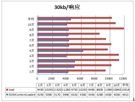 bubuko.com,布布扣
