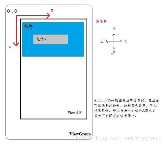 bubuko.com,布布扣