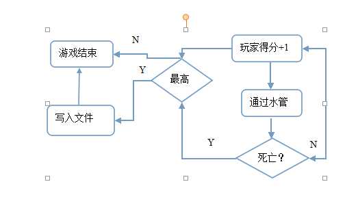 bubuko.com,布布扣