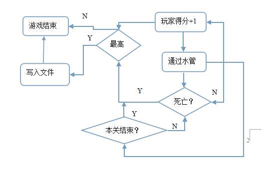 bubuko.com,布布扣